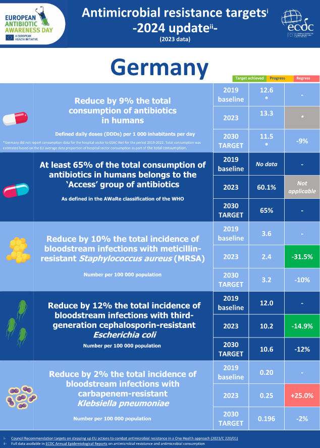 antimicrobial resistance targets