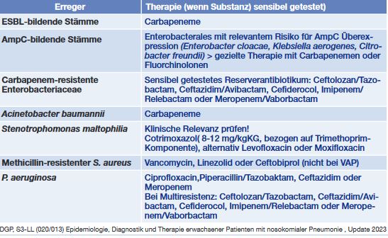 Tab. 2 Gezielte Therapie bei speziellen Erregern