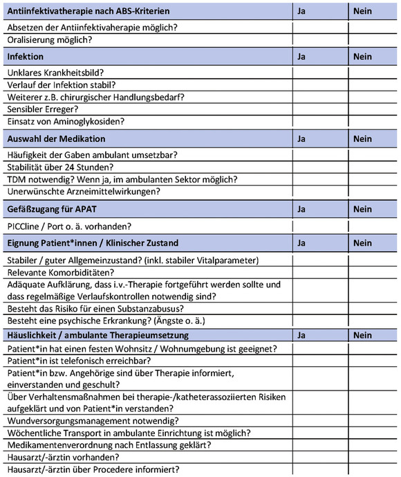 Tab. 1  Checkliste mit Auswahlkriterien für eine ART