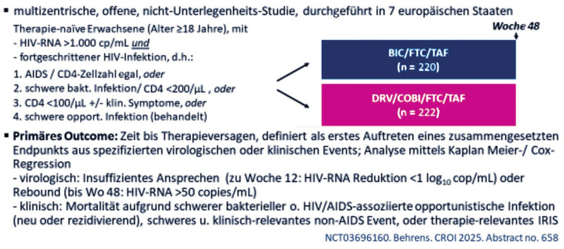 Abb. 2 Studiendesign der LAPTOP-Studie